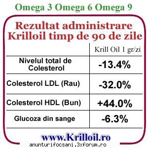 Colesterol medicamente naturiste - Suplimentele naturale pe baza de ulei din creveti - Vanzari